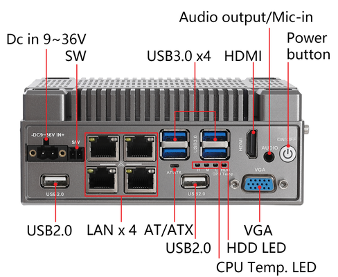 Harga yang pantas PC Mini Industri dengan 2/4x Port GbE LAN dan Pilihan Multi CPU untuk Lingkungan Keras (-20℃ hingga +70℃) on line